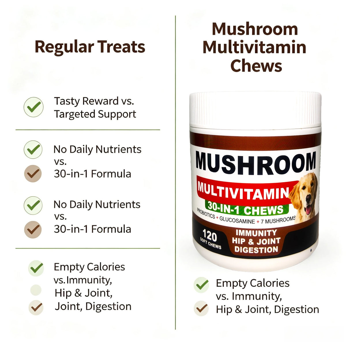 Mushroom Supplement for Dogs - Mushrooms for Dogs - 120 Chews