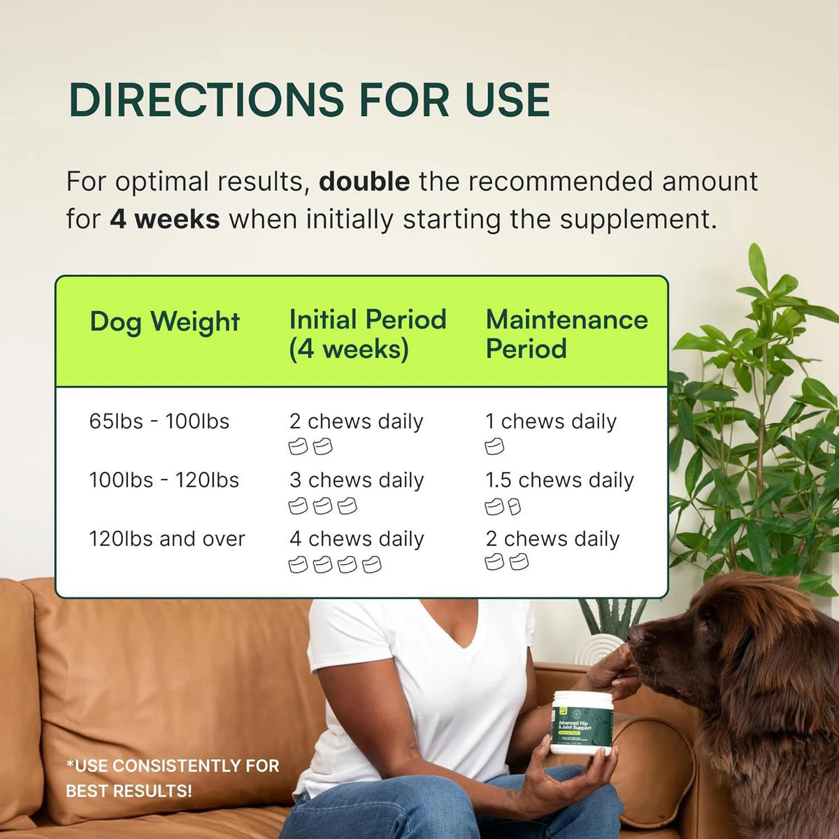 Advanced Dog Hip and Joint Supplement for Small & Medium Breeds Dog - Glucosamine Chondroitin, Omega 3 MSM Green Lipped Mussel