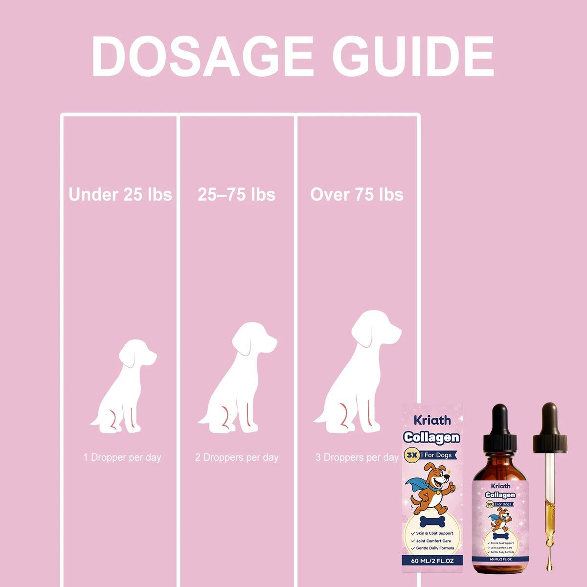 Dog Collagen Liquid Drops Enhance Joint Flexibility Strengthen Bone Improve Skin Condition Mild Daily Dog Nutritional Supplement